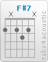 Chord F#7 (2,x,2,3,2,x)